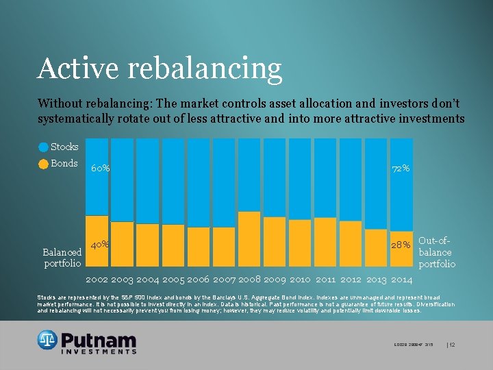 Active rebalancing Without rebalancing: The market controls asset allocation and investors don’t systematically rotate