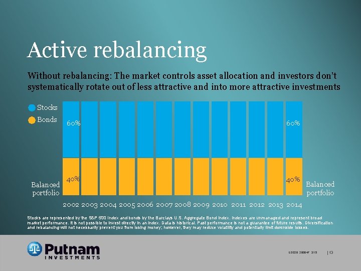 Active rebalancing Without rebalancing: The market controls asset allocation and investors don’t systematically rotate