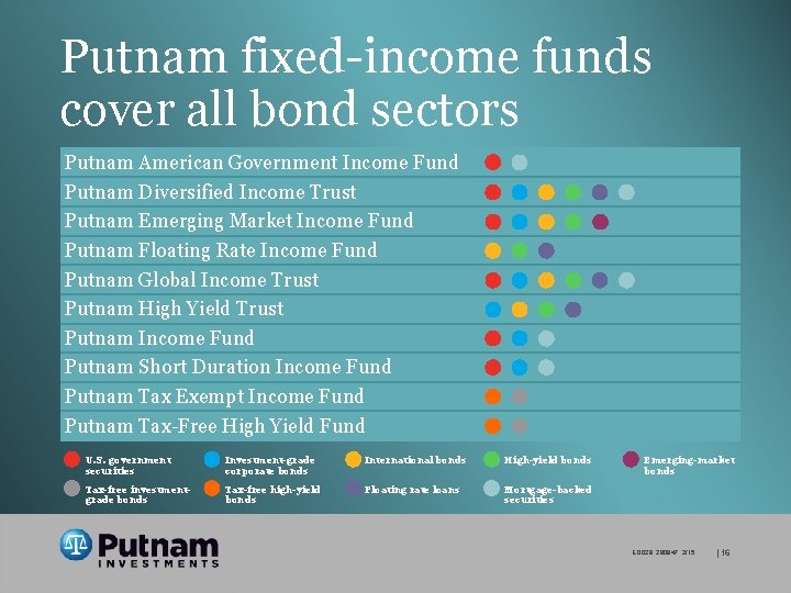 Putnam fixed-income funds cover all bond sectors Putnam American Government Income Fund Putnam Diversified