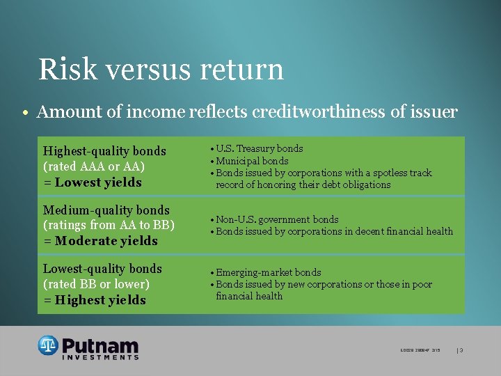 Risk versus return • Amount of income reflects creditworthiness of issuer Highest-quality bonds (rated