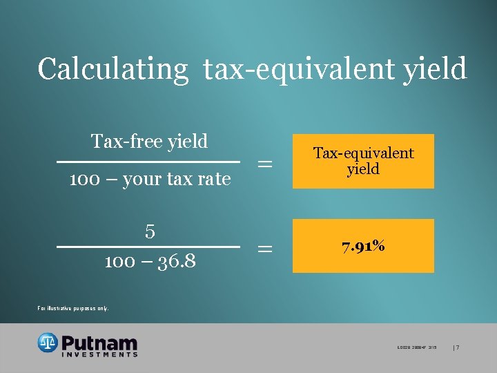 Calculating tax-equivalent yield Tax-free yield 100 – your tax rate 5 100 – 36.