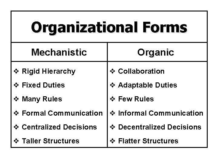 Organizational Forms Mechanistic Organic v Rigid Hierarchy v Collaboration v Fixed Duties v Adaptable