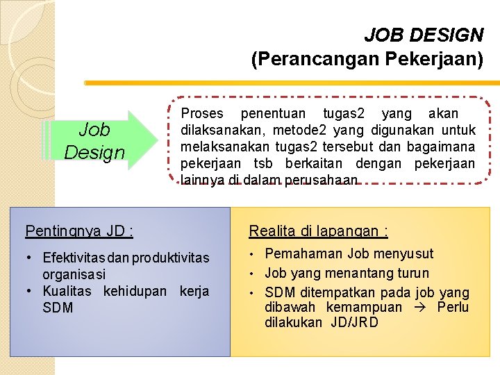 JOB DESIGN (Perancangan Pekerjaan) Job Design Proses penentuan tugas 2 yang akan dilaksanakan, metode