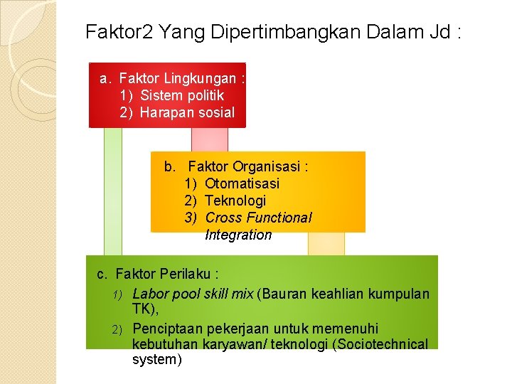 Faktor 2 Yang Dipertimbangkan Dalam Jd : a. Faktor Lingkungan : 1) Sistem politik