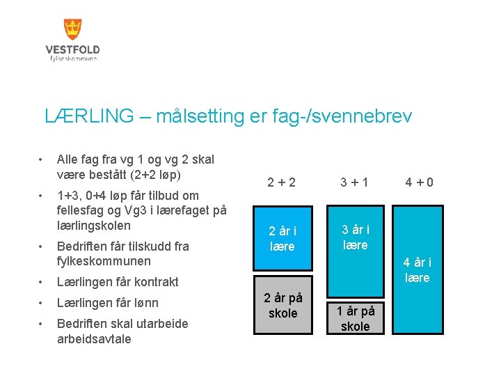 LÆRLING – målsetting er fag-/svennebrev • • • Alle fag fra vg 1 og