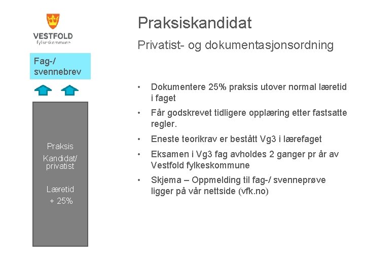 Praksiskandidat Privatist- og dokumentasjonsordning Fag-/ svennebrev Praksis Kandidat/ privatist Læretid + 25% • Dokumentere