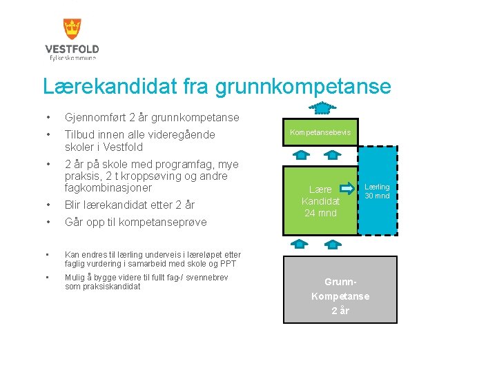 Lærekandidat fra grunnkompetanse • Gjennomført 2 år grunnkompetanse • Tilbud innen alle videregående skoler