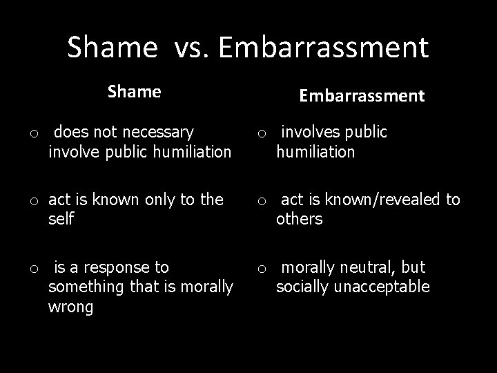 Shame vs. Embarrassment Shame Embarrassment o does not necessary involve public humiliation o involves