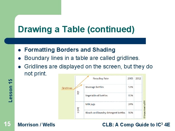 Drawing a Table (continued) l l Lesson 15 l Formatting Borders and Shading Boundary