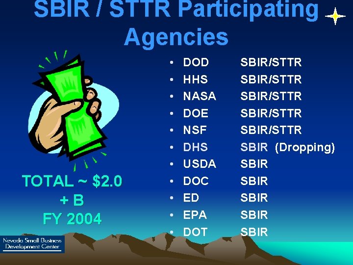 SBIR / STTR Participating Agencies TOTAL ~ $2. 0 +B FY 2004 • •