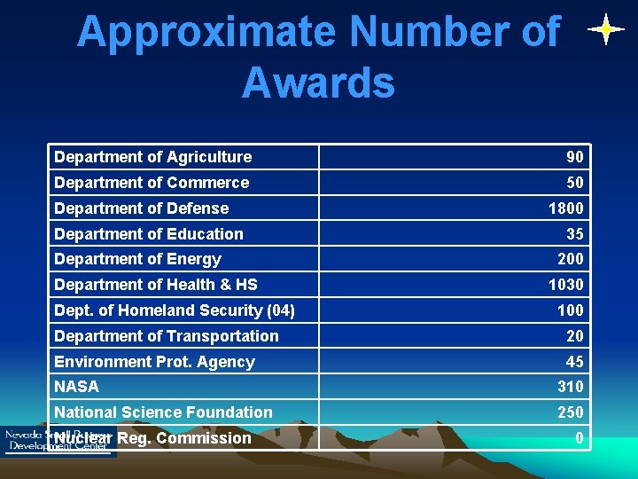 Approximate Number of Awards Department of Agriculture 90 Department of Commerce 50 Department of