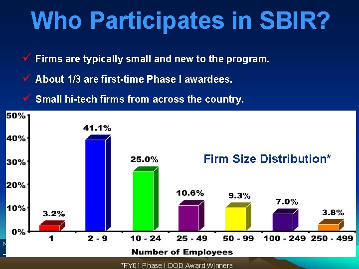 Who Participates in SBIR? ü Firms are typically small and new to the program.