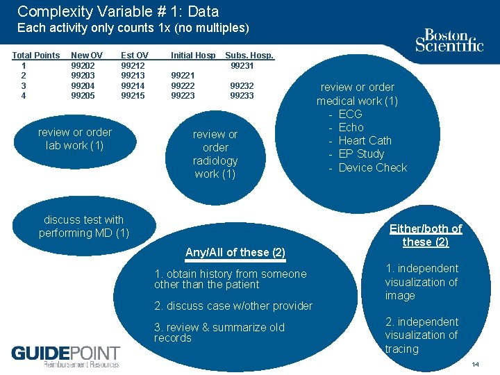 Complexity Variable # 1: Data Each activity only counts 1 x (no multiples) Total