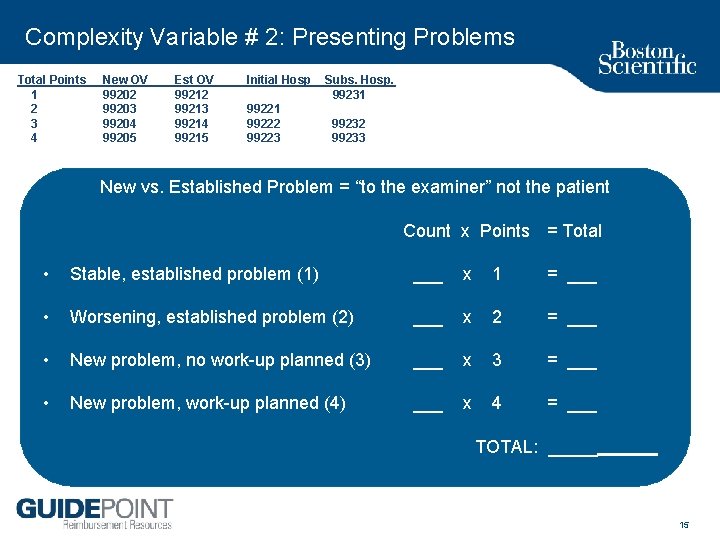 Complexity Variable # 2: Presenting Problems Total Points 1 2 3 4 New OV