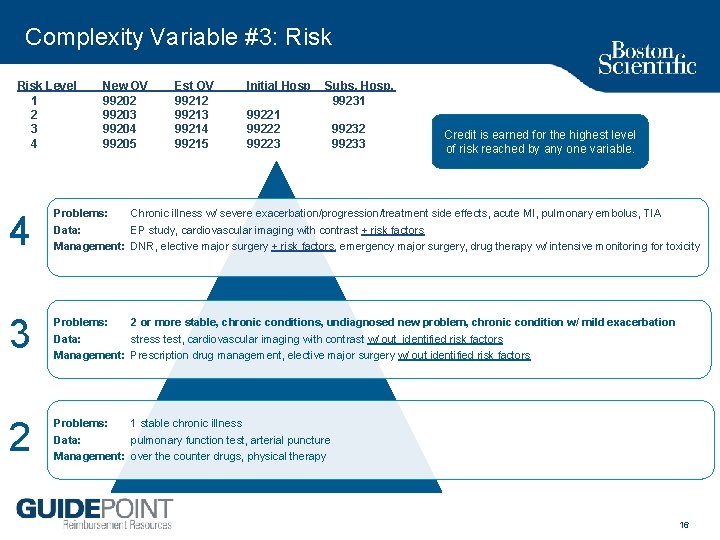 Complexity Variable #3: Risk Level 1 2 3 4 New OV 99202 99203 99204
