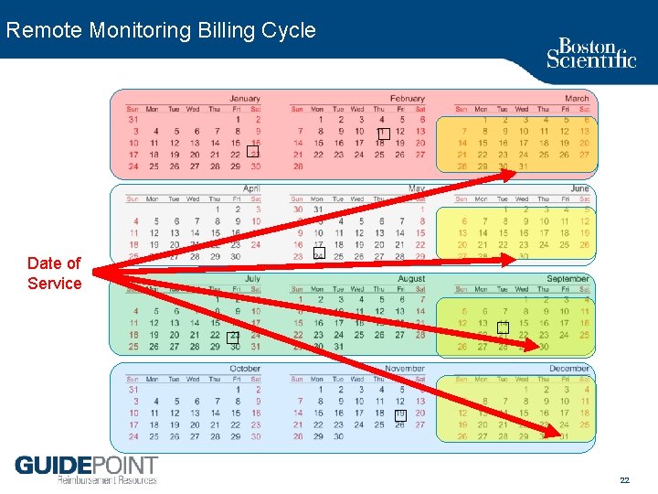 Remote Monitoring Billing Cycle � � � Date of Service � � � 22