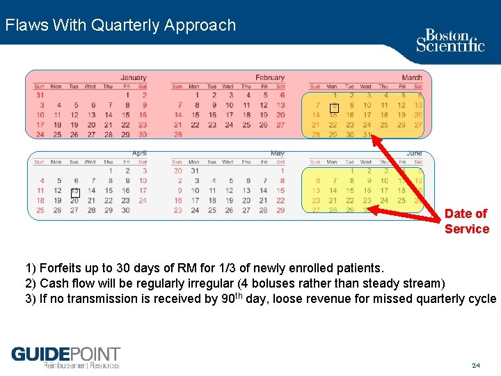 Flaws With Quarterly Approach � � Date of Service 1) Forfeits up to 30