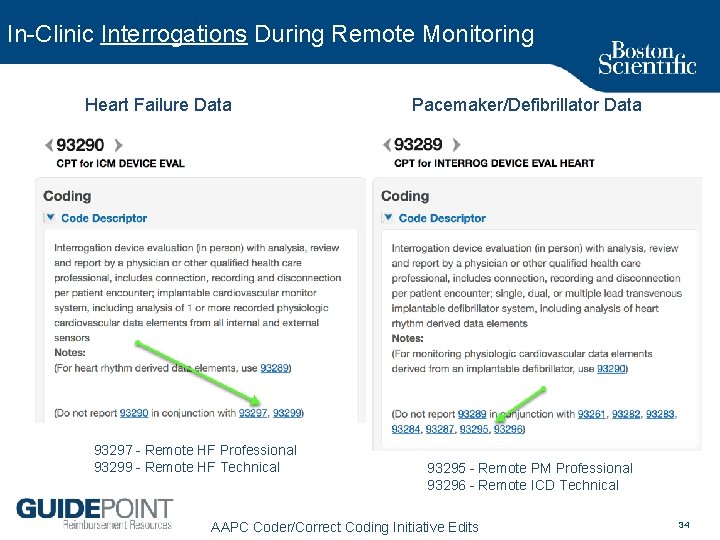 In Clinic Interrogations During Remote Monitoring Heart Failure Data 93297 – Remote HF Professional