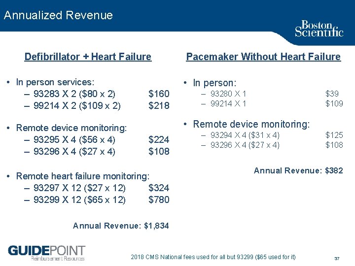 Annualized Revenue Defibrillator + Heart Failure • In person services: – 93283 X 2