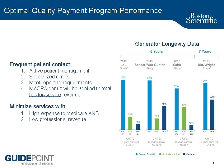 Optimal Quality Payment Program Performance Generator Longevity Data Frequent patient contact: 1. 2. 3.