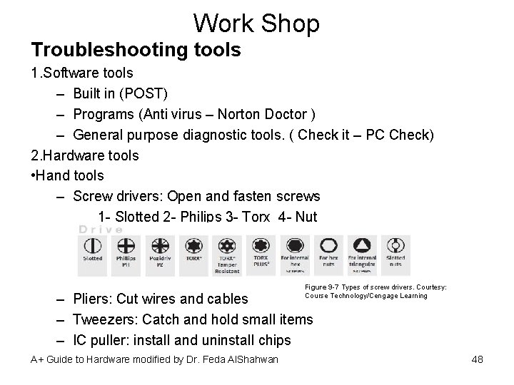 Work Shop Troubleshooting tools 1. Software tools – Built in (POST) – Programs (Anti