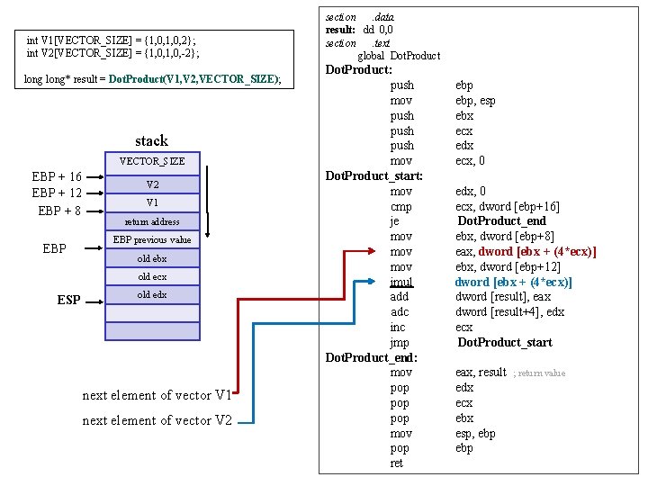  int V 1[VECTOR_SIZE] = {1, 0, 2}; int V 2[VECTOR_SIZE] = {1, 0,