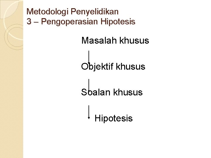 Metodologi Penyelidikan 3 – Pengoperasian Hipotesis Masalah khusus Objektif khusus Soalan khusus Hipotesis 