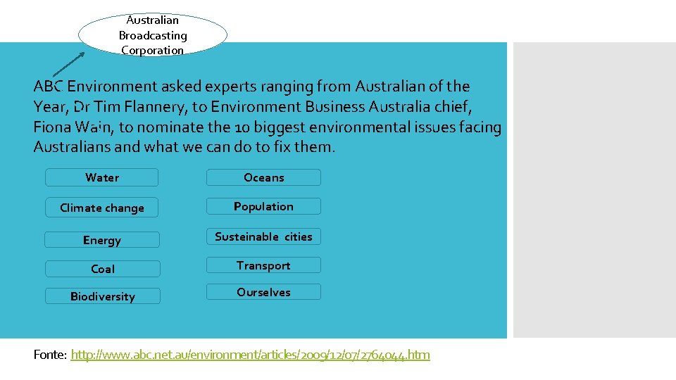 Australian Broadcasting Corporation ABC Environment asked experts ranging from Australian of the Year, Dr