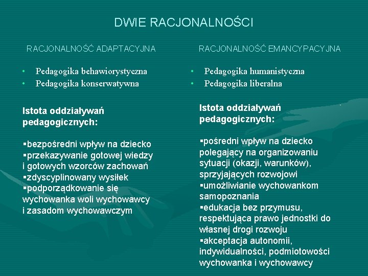 DWIE RACJONALNOŚCI RACJONALNOŚĆ ADAPTACYJNA • • Pedagogika behawiorystyczna Pedagogika konserwatywna RACJONALNOŚĆ EMANCYPACYJNA • • DWIE RACJONALNOŚCI RACJONALNOŚĆ ADAPTACYJNA • • Pedagogika behawiorystyczna Pedagogika konserwatywna RACJONALNOŚĆ EMANCYPACYJNA • •
