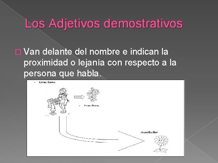 Los Adjetivos demostrativos � Van delante del nombre e indican la proximidad o lejanía
