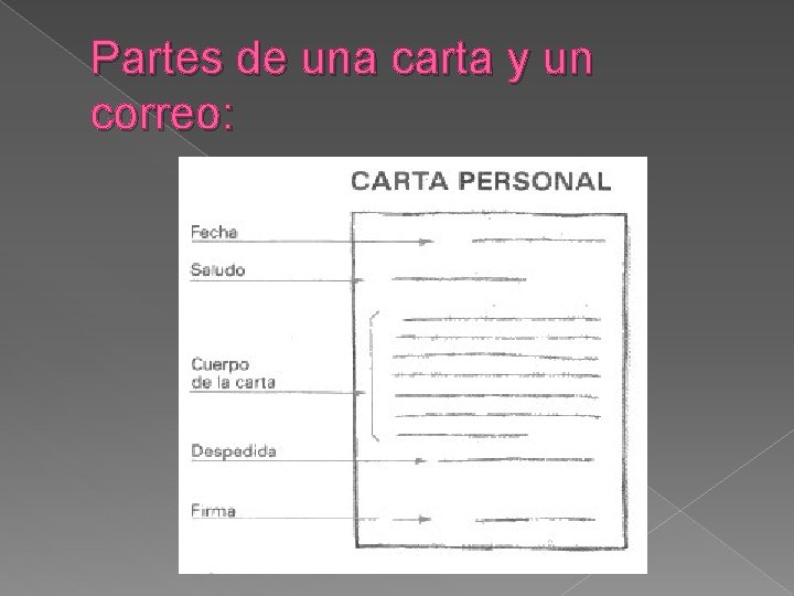 Partes de una carta y un correo: 