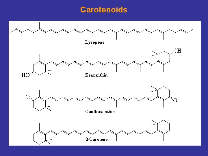 Carotenoids Lycopene Zeaxanthin Canthaxanthin -Carotene 