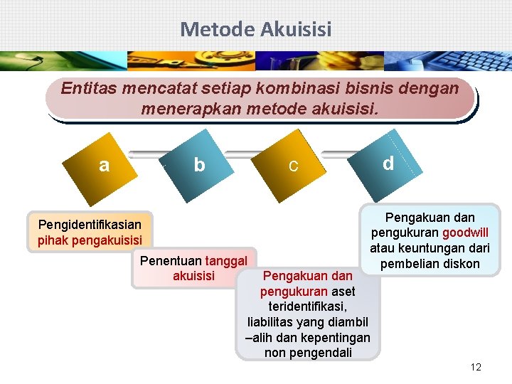 Metode Akuisisi Entitas mencatat setiap kombinasi bisnis dengan menerapkan metode akuisisi. a b Pengidentifikasian