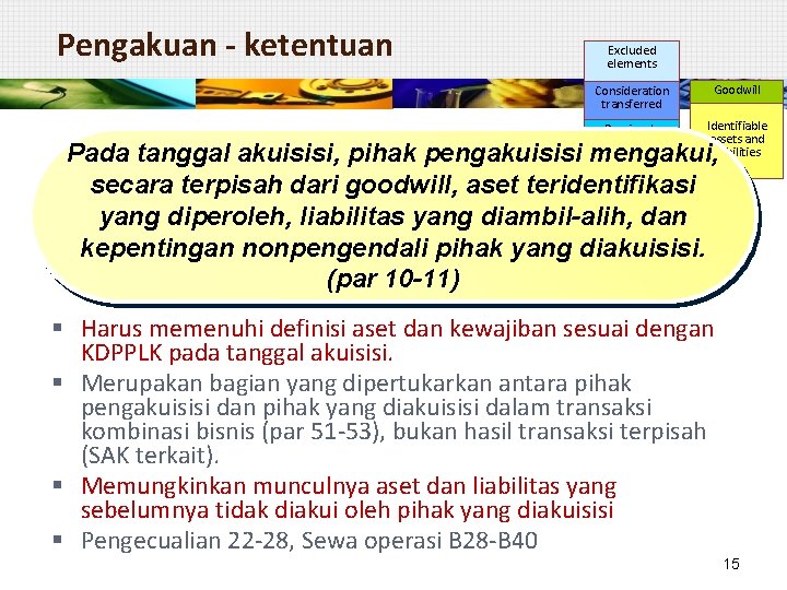 Pengakuan - ketentuan Excluded elements Consideration transferred Goodwill Previously held interest Non-ontrolling interest Identifiable