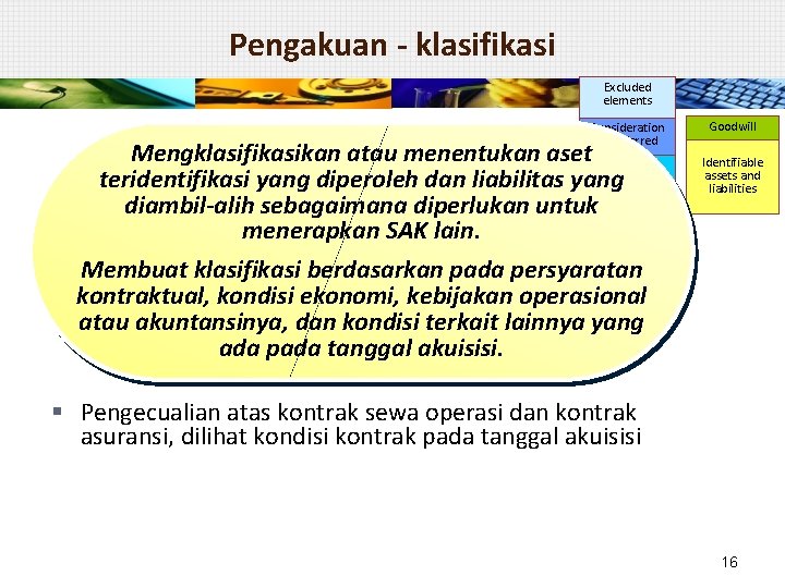 Pengakuan - klasifikasi Excluded elements Consideration transferred Mengklasifikasikan atau menentukan aset Previously held interest