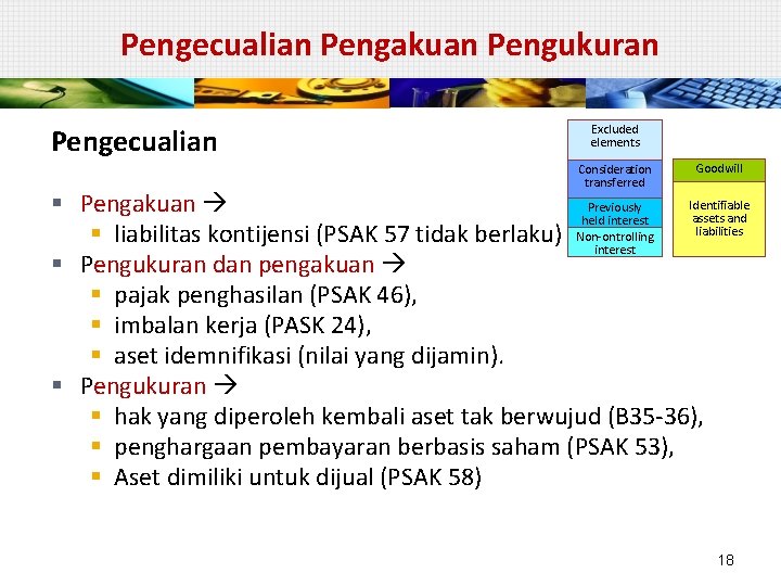 Pengecualian Pengakuan Pengukuran Pengecualian Excluded elements Consideration transferred Goodwill Identifiable § Pengakuan Previously assets