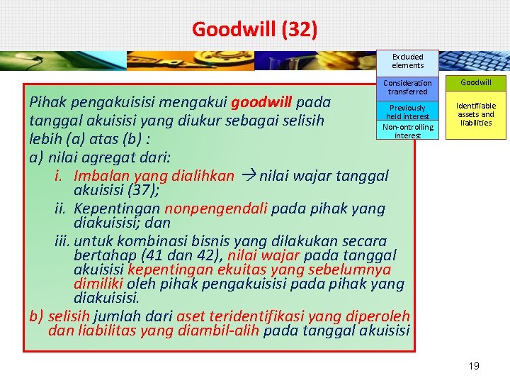 Goodwill (32) Excluded elements Consideration transferred Pihak pengakuisisi mengakui goodwill pada Previously held interest