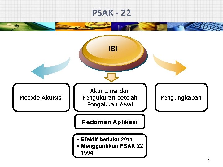 PSAK - 22 ISI Metode Akuisisi Akuntansi dan Pengukuran setelah Pengakuan Awal Pengungkapan Pedoman