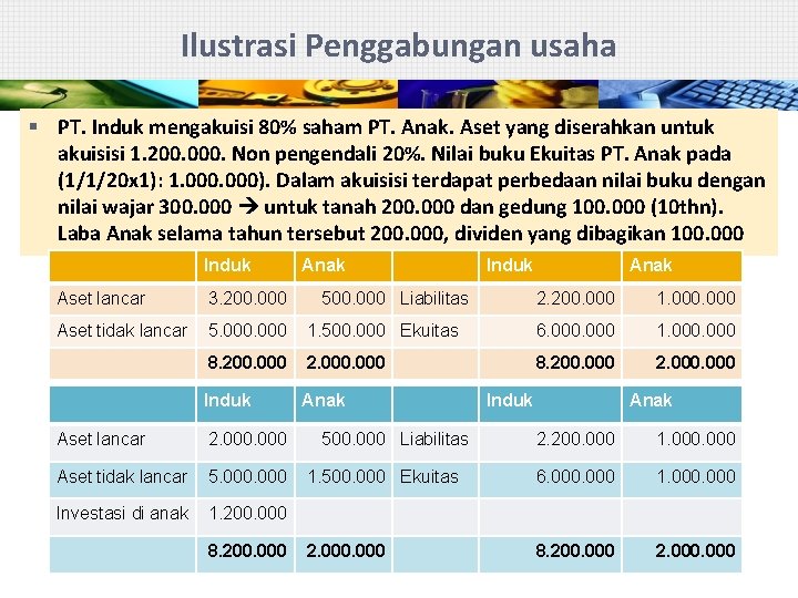 Ilustrasi Penggabungan usaha § PT. Induk mengakuisi 80% saham PT. Anak. Aset yang diserahkan