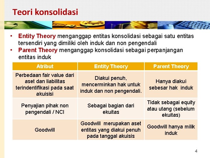 Teori konsolidasi • • Entity Theory menganggap entitas konsolidasi sebagai satu entitas tersendiri yang