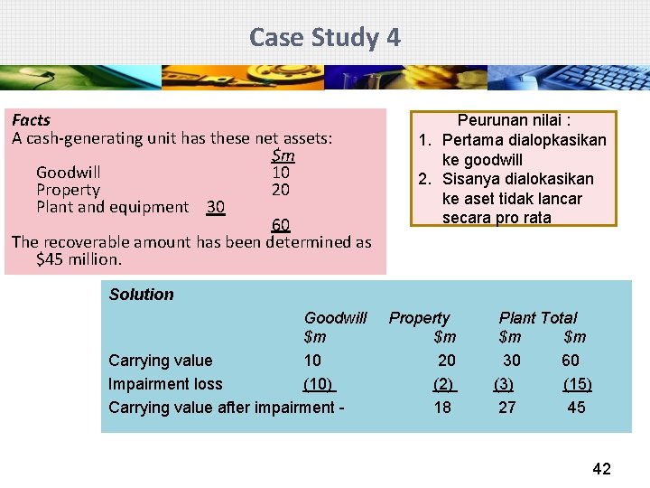 Case Study 4 Facts A cash-generating unit has these net assets: $m Goodwill 10