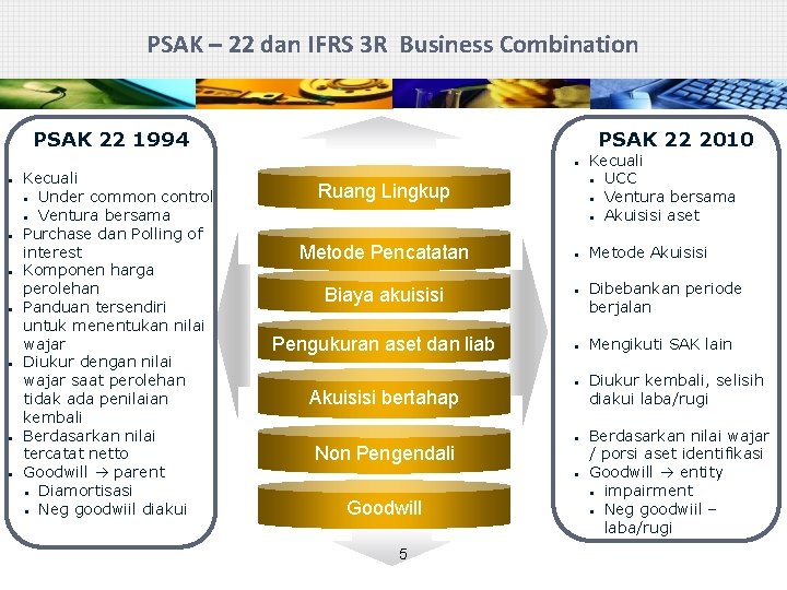 PSAK – 22 dan IFRS 3 R Business Combination PSAK 22 1994 PSAK 22