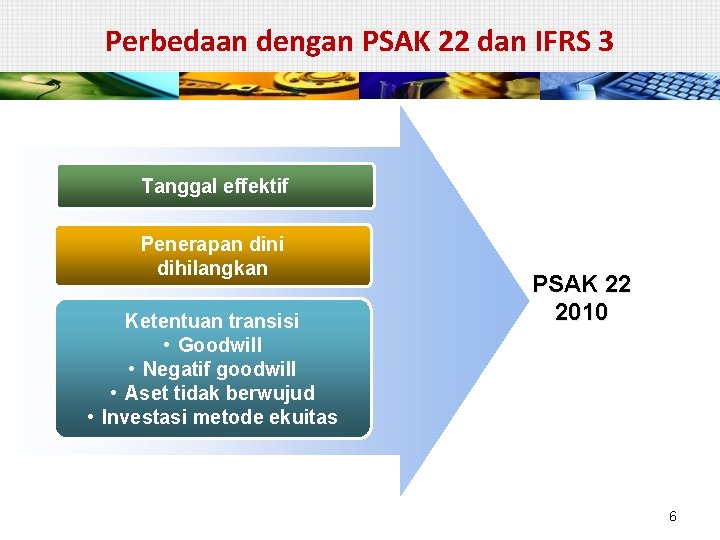 Perbedaan dengan PSAK 22 dan IFRS 3 Tanggal effektif Penerapan dini dihilangkan Ketentuan transisi