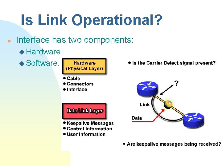 Is Link Operational? n Interface has two components: u Hardware. u Software. 