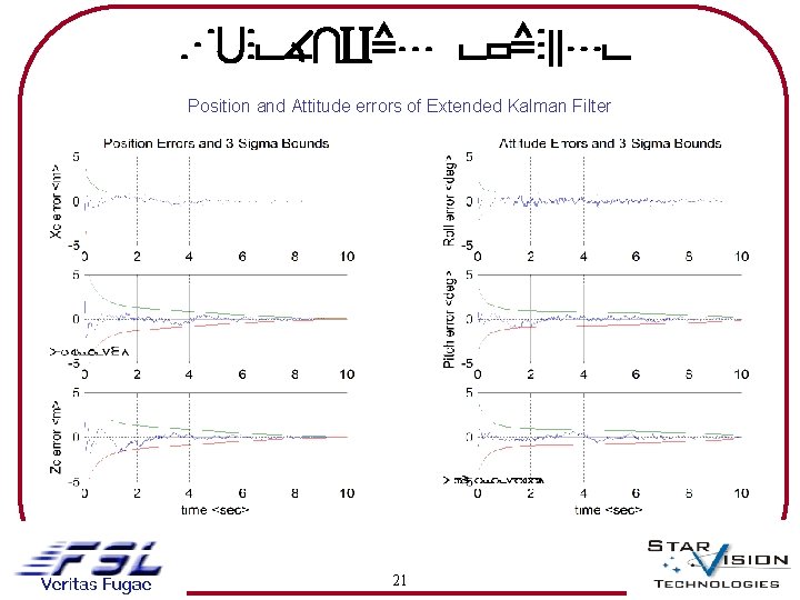 NUMERICAL EXAMPLE Position and Attitude errors of Extended Kalman Filter 21 