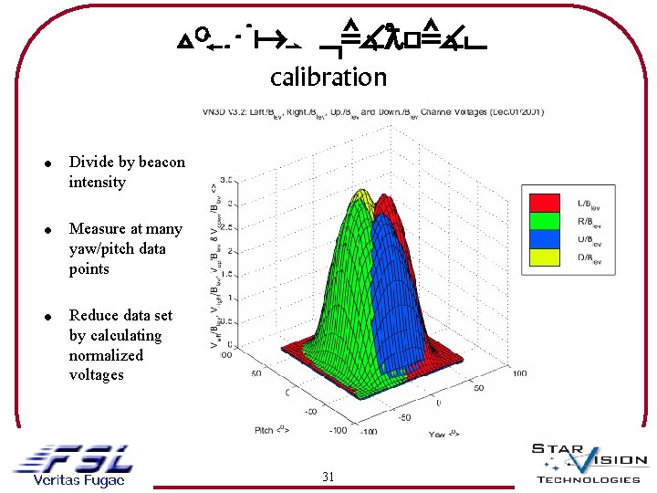 Vis. Nav HARDWARE calibration ! Divide by beacon intensity ! Measure at many yaw/pitch