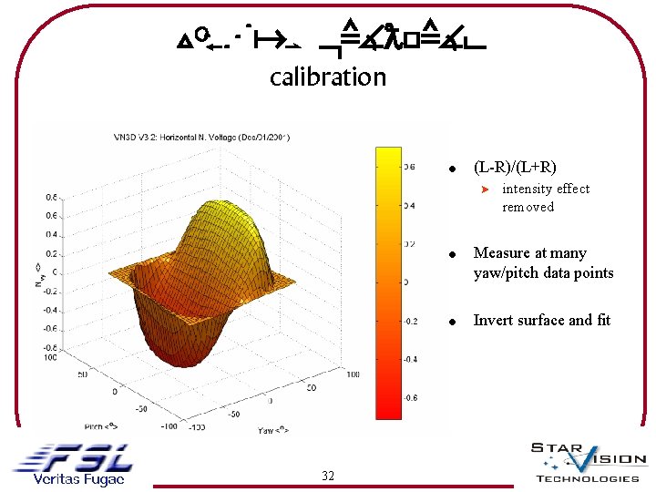 Vis. Nav HARDWARE calibration ! (L-R)/(L+R) ? intensity effect removed 32 ! Measure at