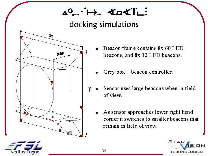 Vis. Nav SYSTEM docking simulations ! Beacon frame contains 8 x 60 LED beacons,