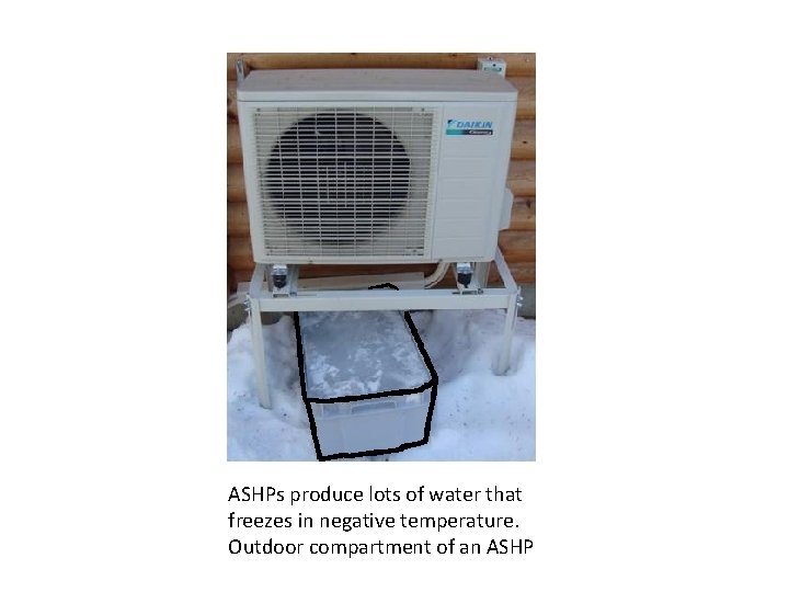ASHPs produce lots of water that freezes in negative temperature. Outdoor compartment of an
