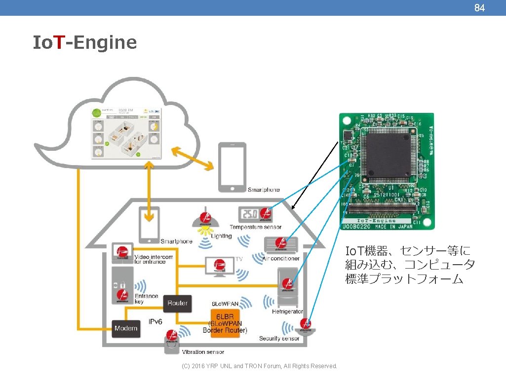 84 Io. T-Engine Io. T機器、センサー等に 組み込む、コンピュータ 標準プラットフォーム (C) 2016 YRP UNL and TRON Forum,